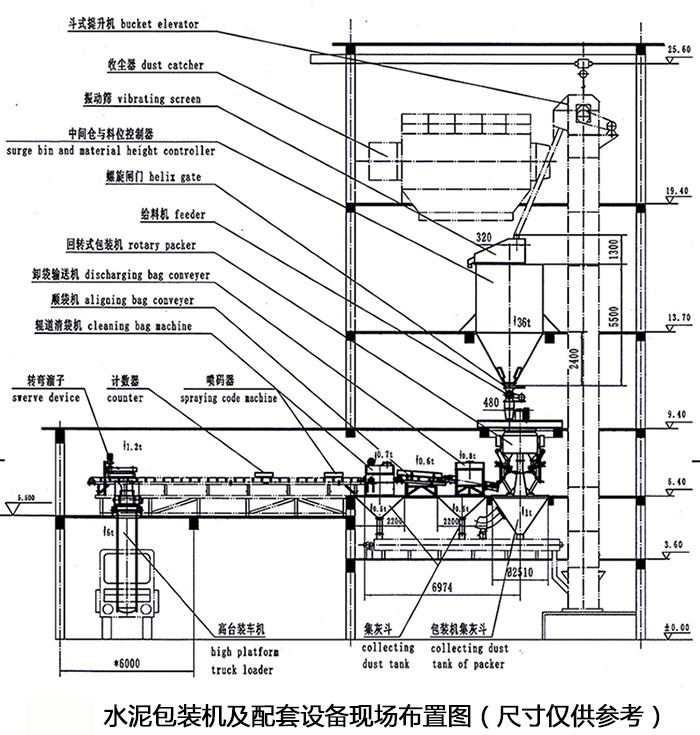 水泥包装机工艺布置图